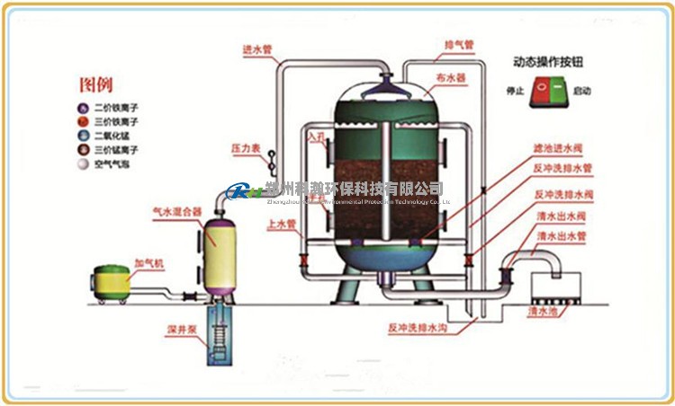 錳砂過濾器工作原理無電話750x452.jpg